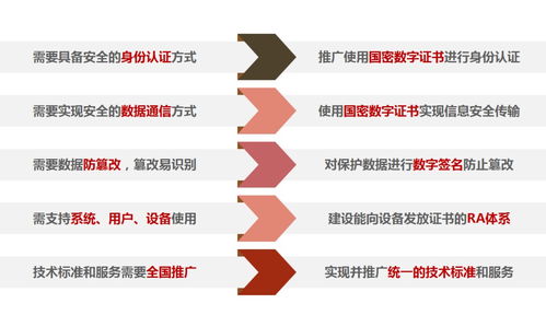 信息安全政策密集出臺，全國智標委推出信息保護應用方案，筑牢信息系統運維服務安全防線